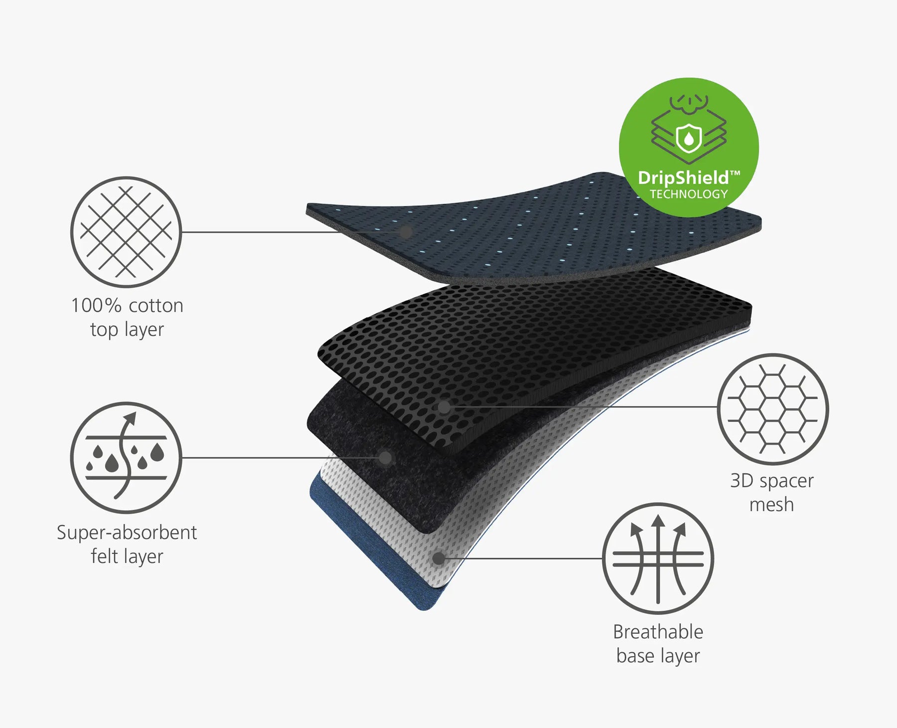 Glide Plus Advanced Ironing Board Cover - 50008 - Image 6