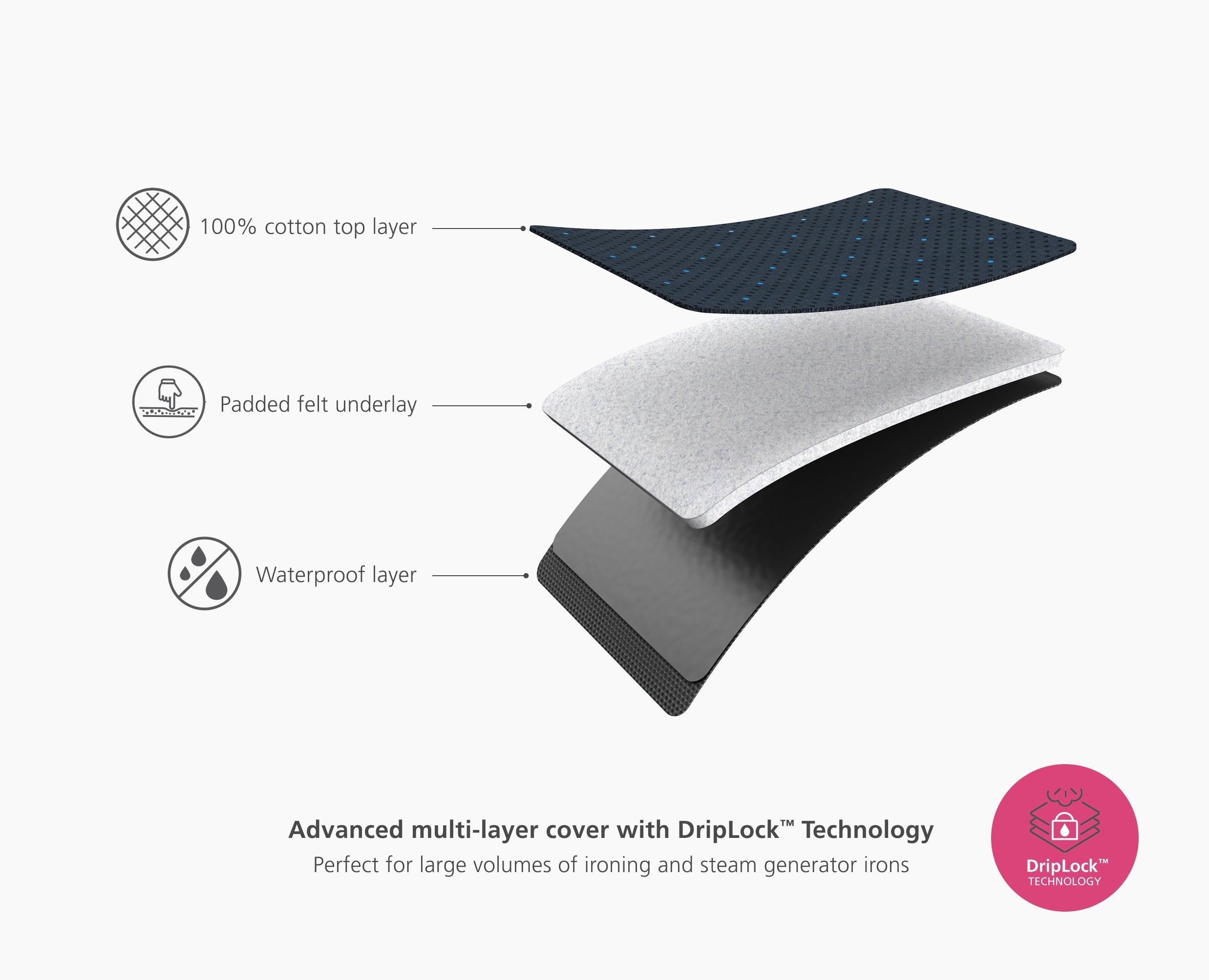 Pocket Max Plus 110cm Folding Blue Ironing Board with Advanced Cover